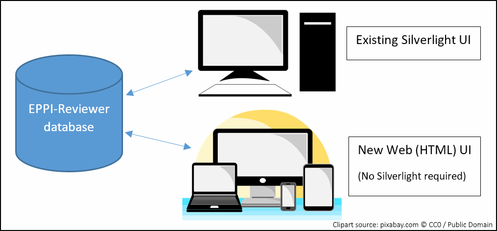 Schema of 1 database accessed by two public user interfaces